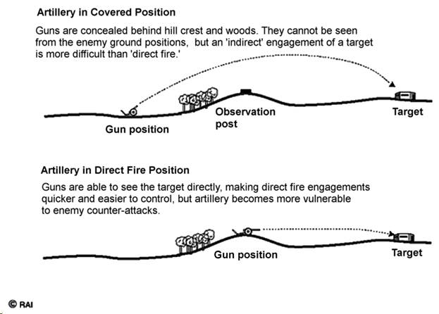 artillery-indirect-fire-illustration-star-frontiers